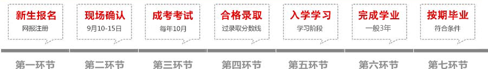 湖南第一師范學院成教報名流程