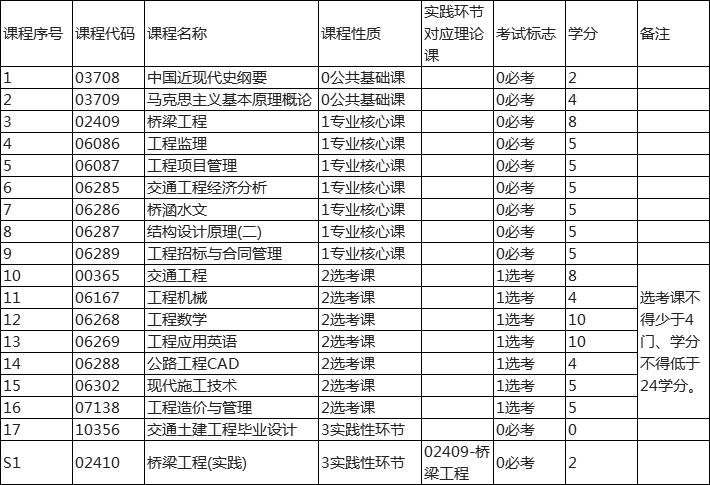 http://m.mpshoubiao.cn/show-135-132-1.html
