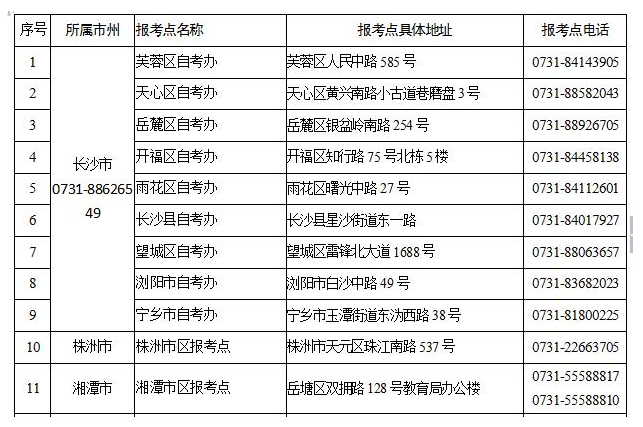 關于湖南省2021年10月高等教育自學考試限制性專業(yè)報名點及報考時間的通知