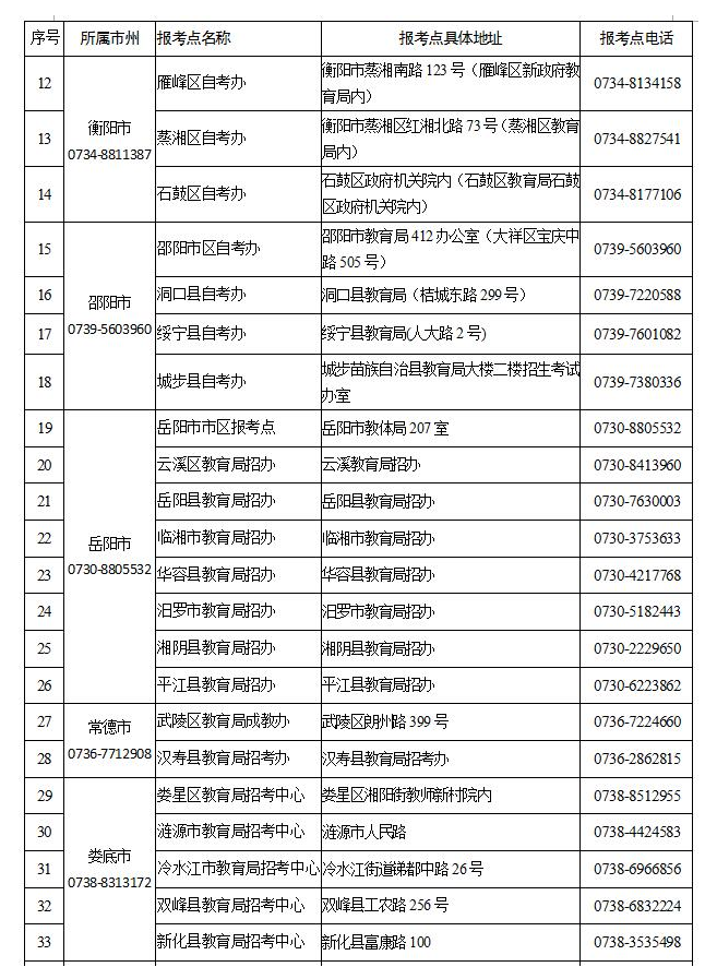 關于湖南省2021年10月高等教育自學考試限制性專業(yè)報名點及報考時間的通知