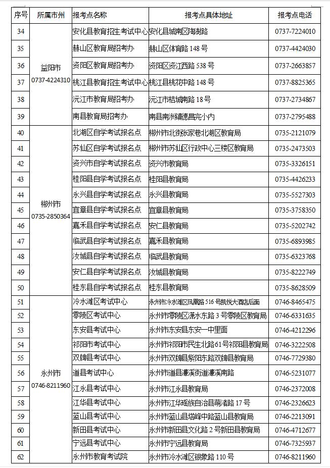 關于湖南省2021年10月高等教育自學考試限制性專業(yè)報名點及報考時間的通知