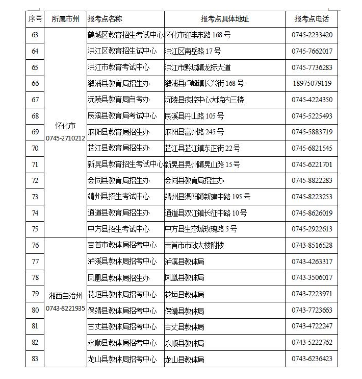 關于湖南省2021年10月高等教育自學考試限制性專業(yè)報名點及報考時間的通知